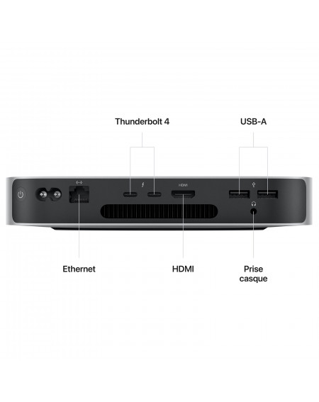 Mac mini M2