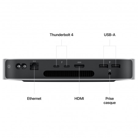 Mac mini M2